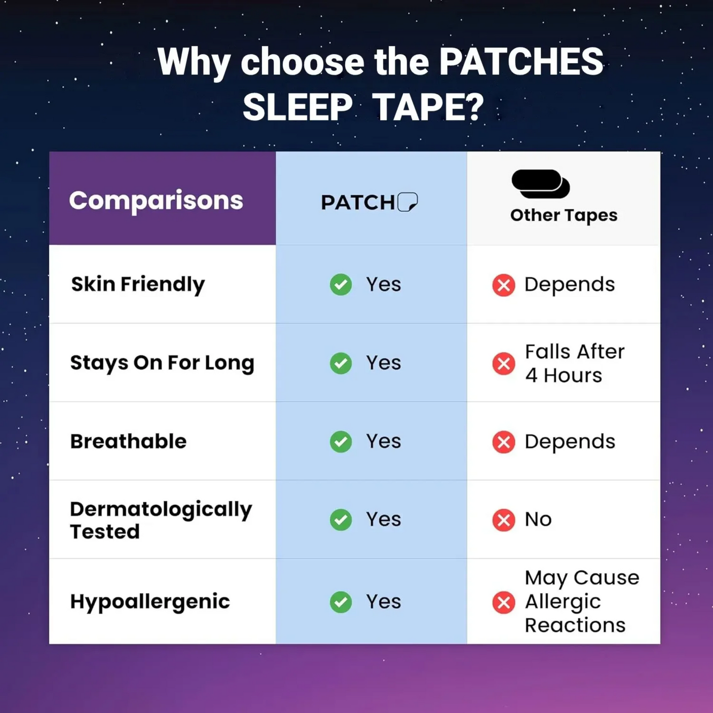Silent Slumber Mouth Tape- 30 Pack